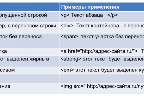 Код blacksprut blacksprute com