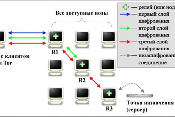 Торговые площадки тор blacksprut adress com