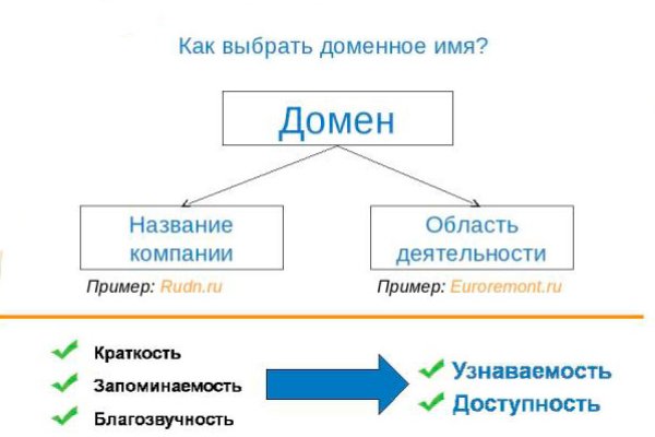 Блэкспрут рабочее зеркало blacksprut adress com