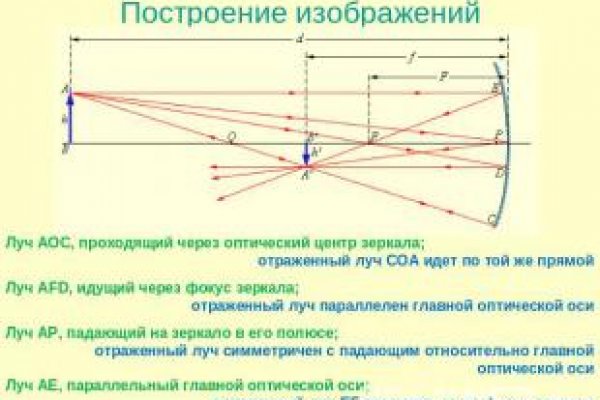 Рабочие ссылки тор blacksprut adress com