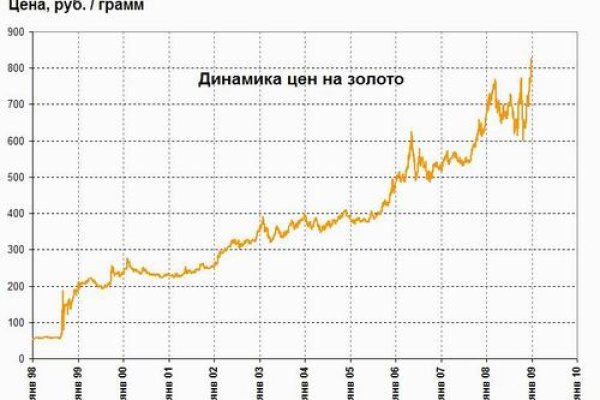 Ссылки на блекспрут